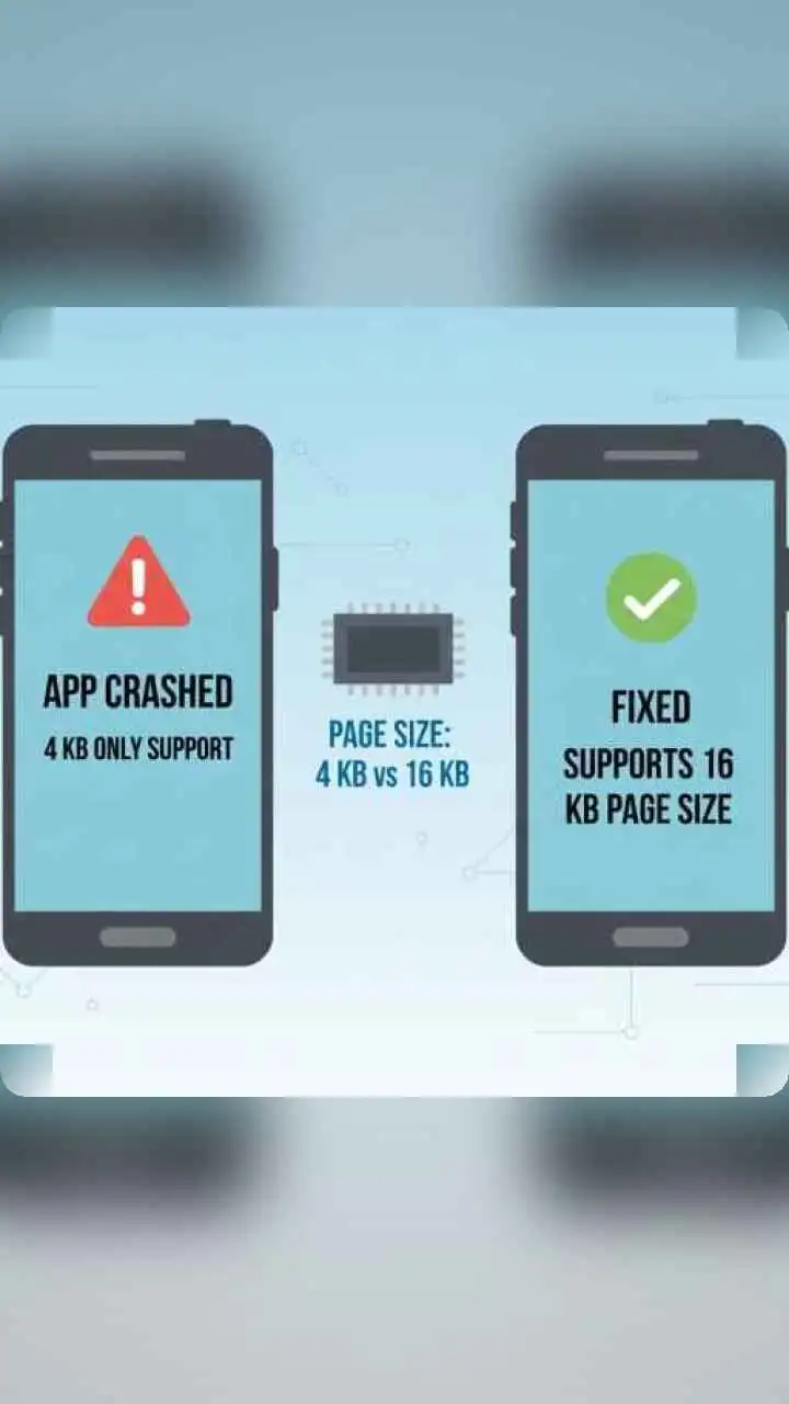 16 Kb Page Size Support 16 Kb Page Size Support